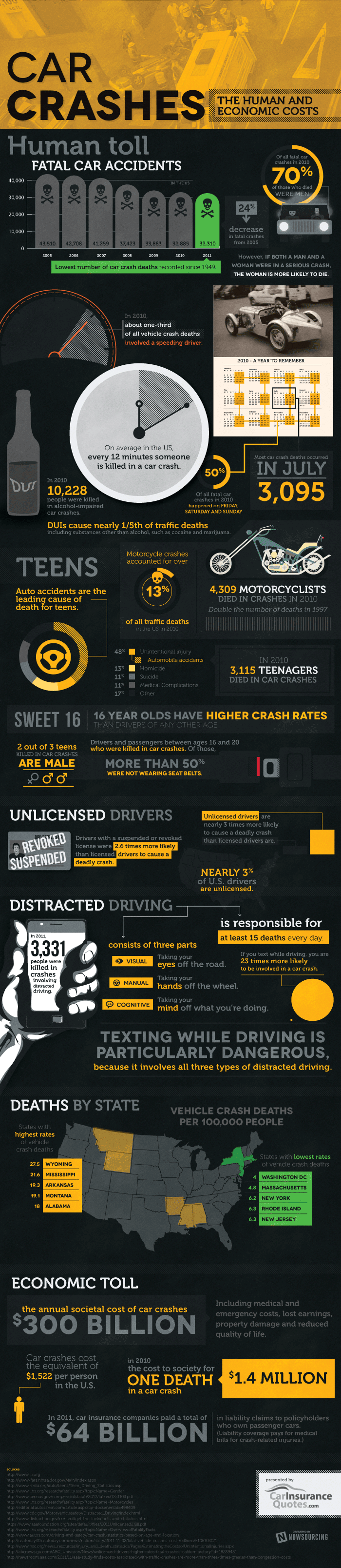 car-crash-infographic
