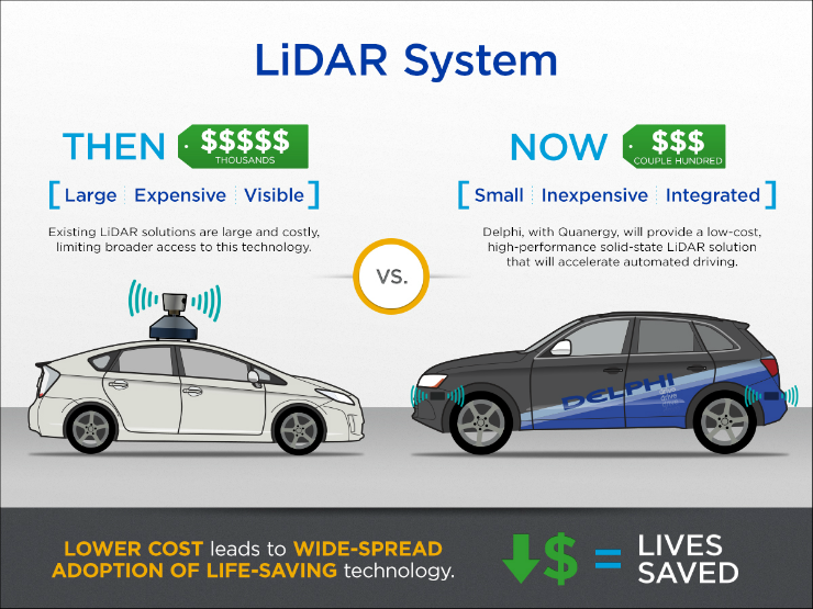 LiDAR System