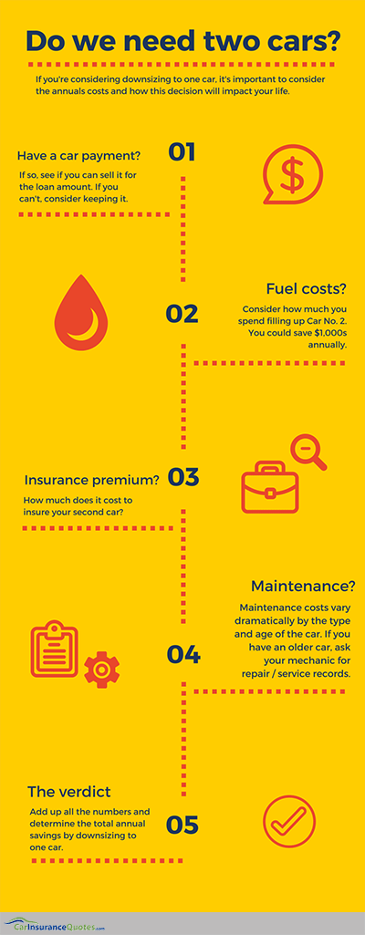 downsizing to one car